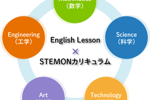 EnglishLesson × STEMONカリキュラム