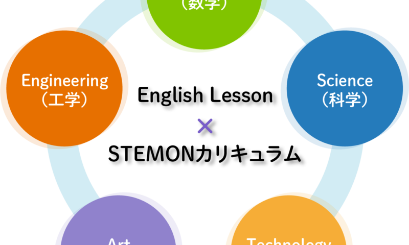 EnglishLesson × STEMONカリキュラム